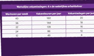 welke dag is het over 200 dagen