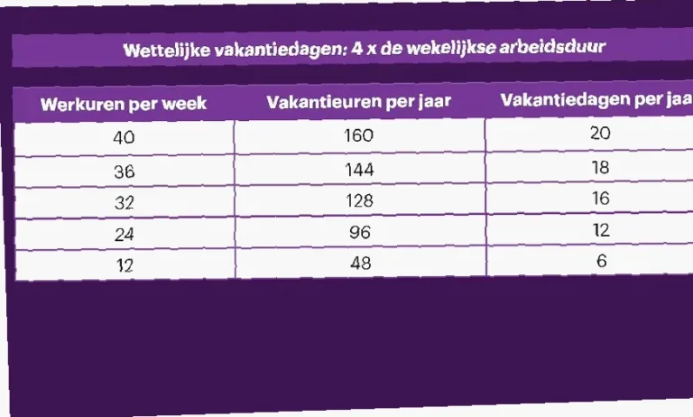 welke dag is het over 200 dagen