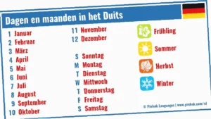 welke dag is het over 250 dagen