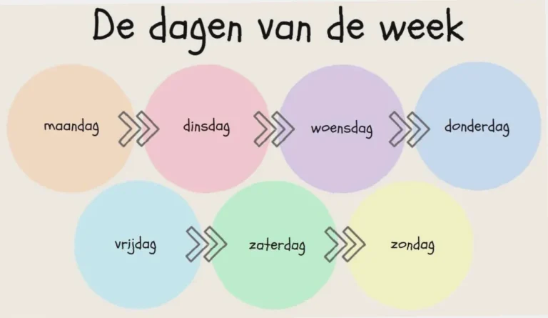 welke dag is het over 30 dagen