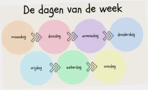 welke dag is het over 50 dagen