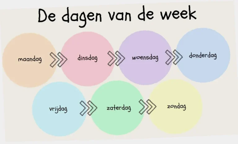 welke dag is het over 50 dagen