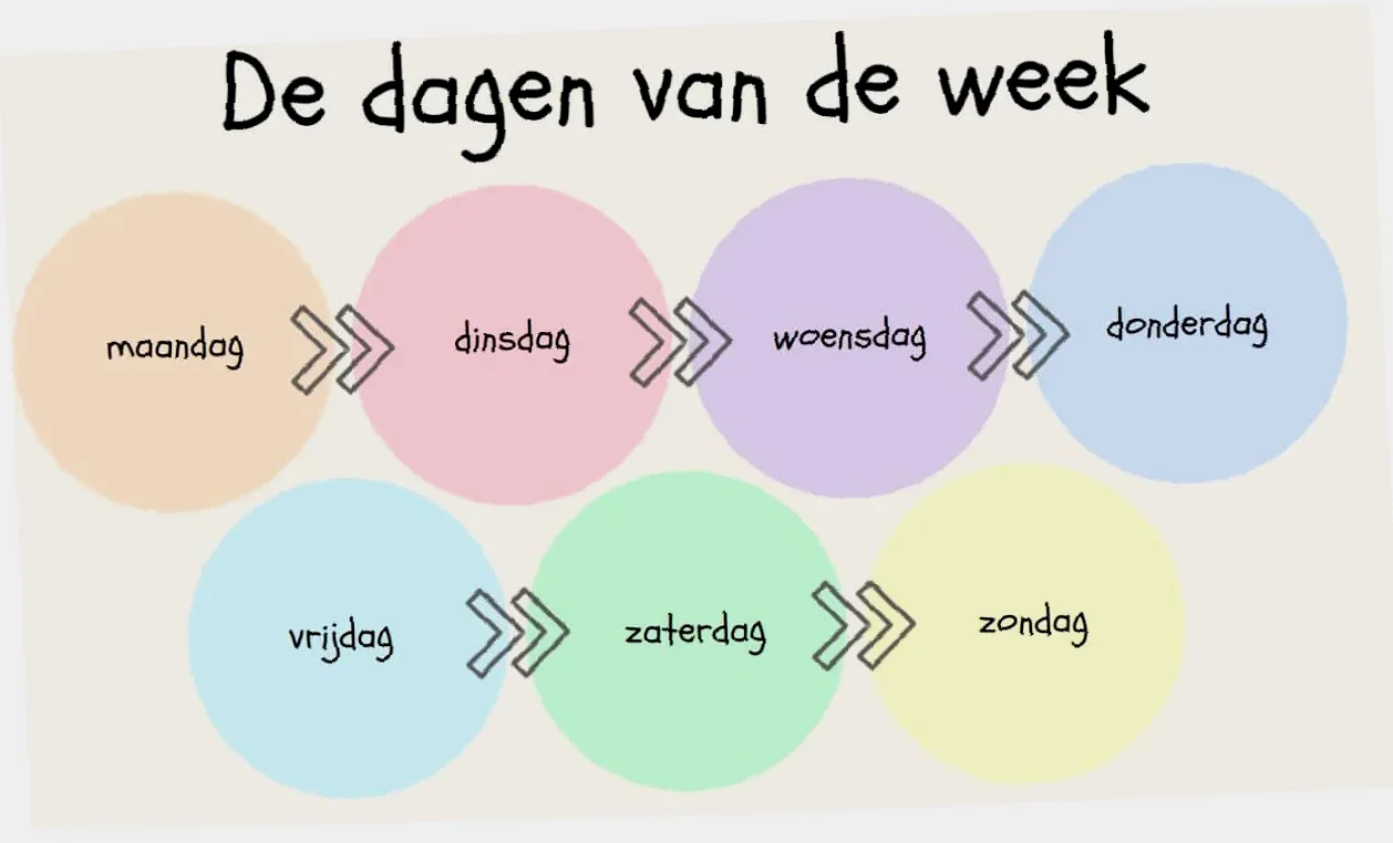 welke dag is het over 50 dagen