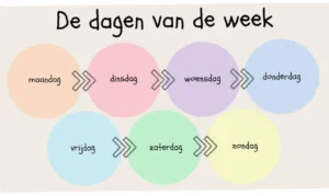 welke dag is het over 500 dagen