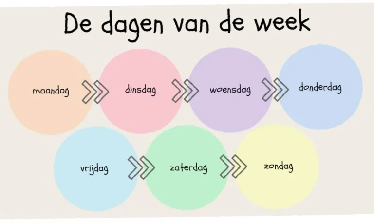 welke dag is het over 500 dagen