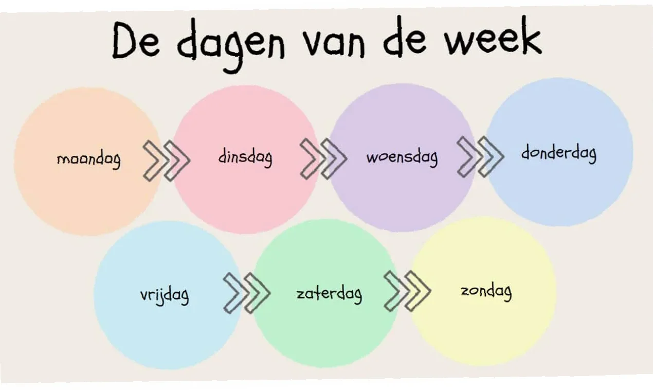 welke dag is het over 500 dagen