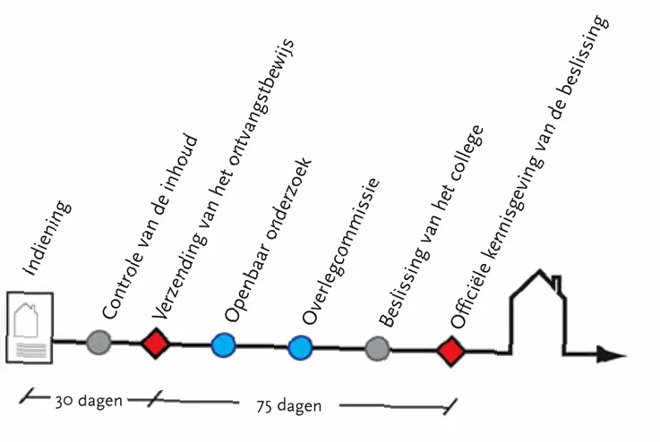 welke dag is het over 75 dagen