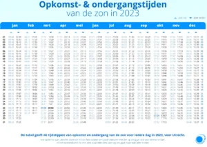 welke dag is het over 90 dagen