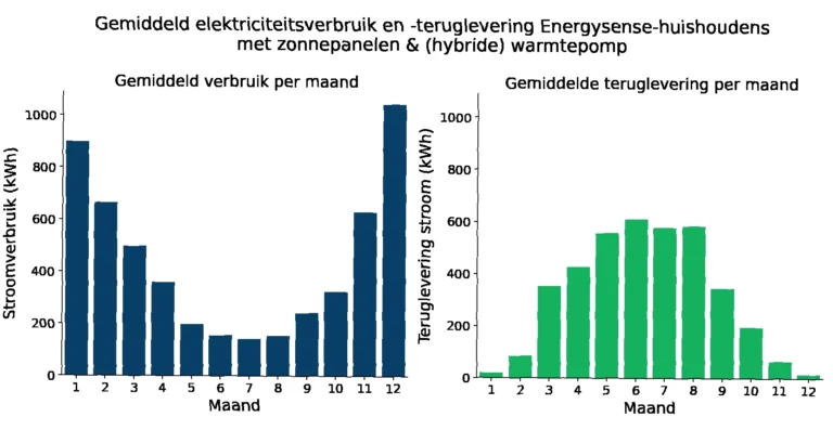 welke maand is het nu